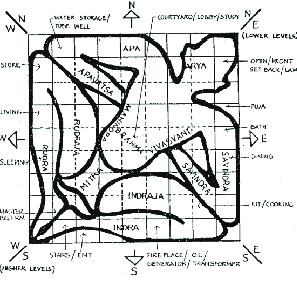 Vastu Purusha
